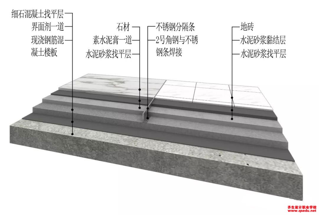 地磚與石材鋪貼的詳圖構造圖與流程