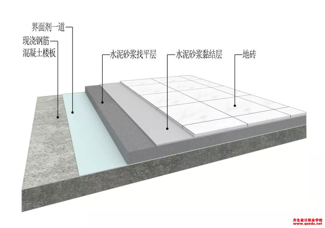 地磚與石材鋪貼的詳圖構造圖與流程