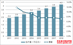 2019年中國裝飾行業國家政策情況、行業產值、發展狀況