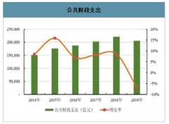 2019年中國園林綠化行業發展現狀、未來發展趨勢前景