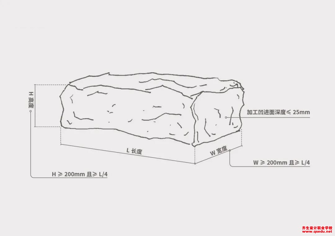 景觀干壘石墻的原材料分類，做法詳解，及在景觀中的應用