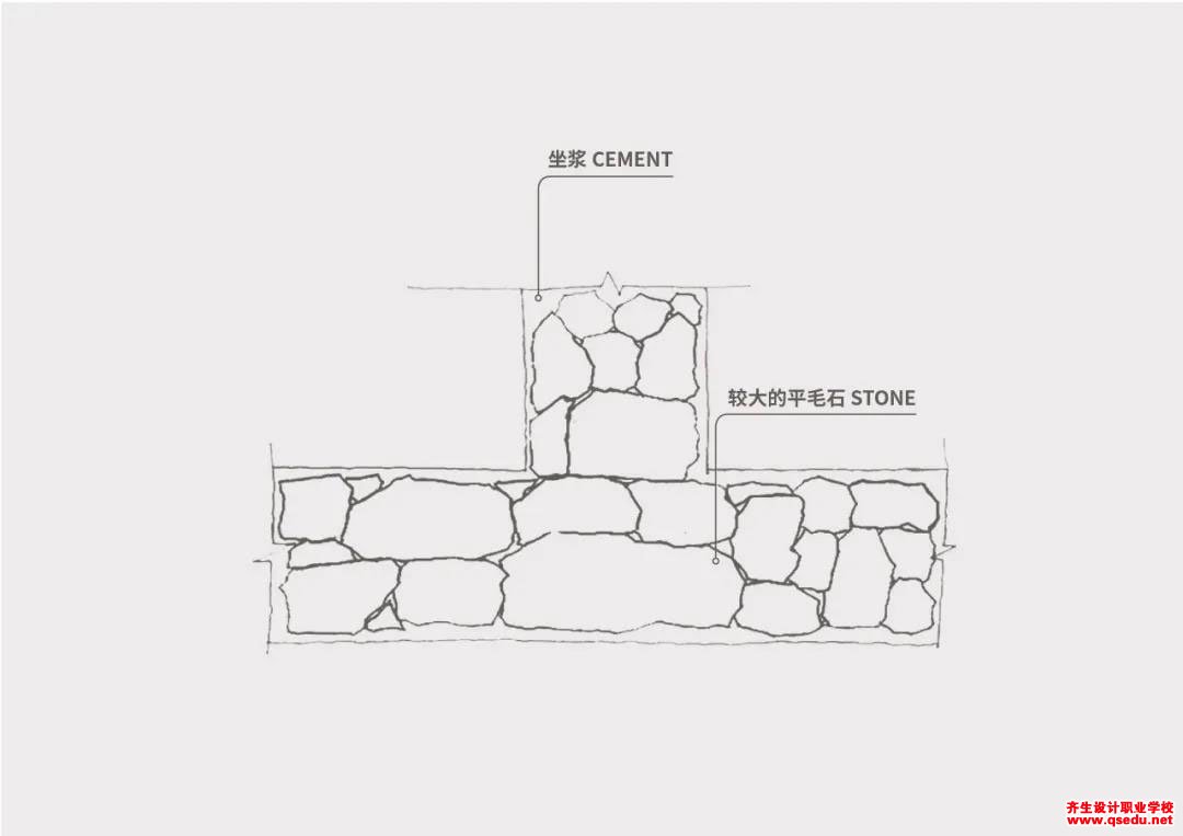 景觀干壘石墻的原材料分類，做法詳解，及在景觀中的應用